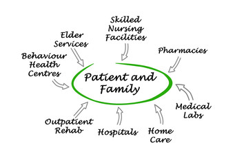 Patient-centered healthcare