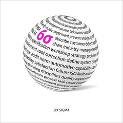 Six sigma word ball (6σ)