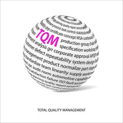 Total quality management word ball (TQM)