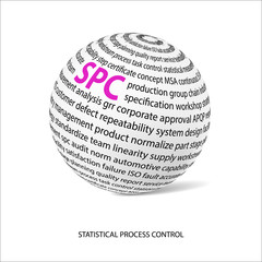 Statistical process control word ball (SPC)