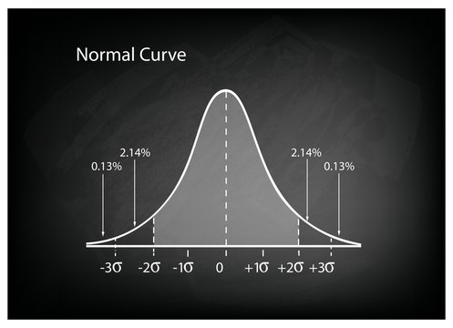 Bell Curve Images – Browse 5,325 Stock Photos, Vectors, and Video