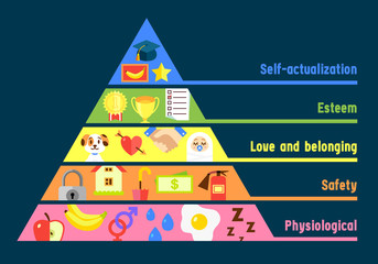 vector flat maslow pyramid illustration