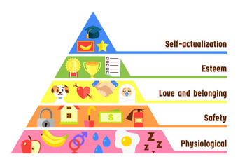 vector flat maslow pyramid illustration
