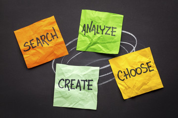 search, analyze, choose and create