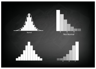 Normal and Not Normal Distribution Curve on Chalkboard Background