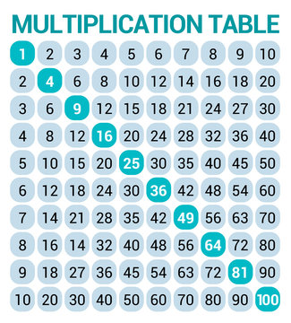 Vector multiplication table for school students, teal