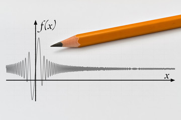 Fading sine function