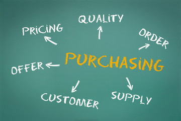 Purchasing concept on green chalkboard