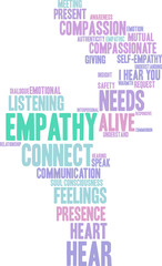 Empathy Word Cloud