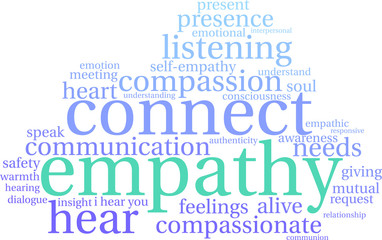 Empathy Word Cloud