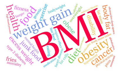 BMI Word Cloud on a white background.