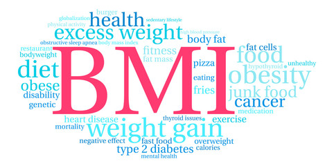 BMI Word Cloud