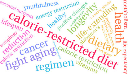 Calorie-Restricted diet word cloud on a white background.
