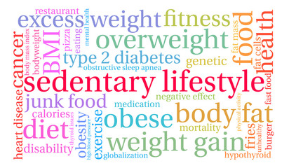 Sedentary Lifestyle word cloud on a white background. 