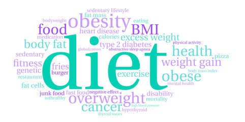 Fototapeta premium Diet Word Cloud on a white background. 