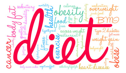 Diet Word Cloud on a white background. 