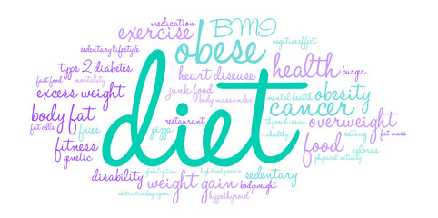 Fototapeta na wymiar Diet Word Cloud on a white background. 