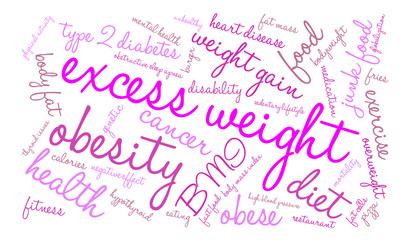 Excess Weight Word Cloud