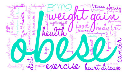 Obese Word Cloud