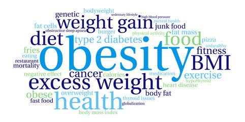 Obesity Word Cloud