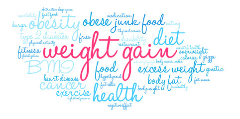 Weight Gain Word Cloud