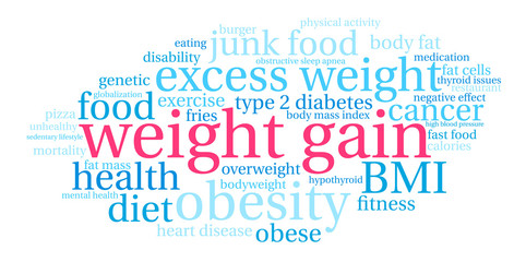 Weight Gain Word Cloud