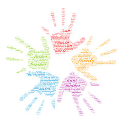 Family word cloud in shape of five open palms, social concept