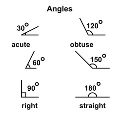 Angles geometric acute obtuse straight