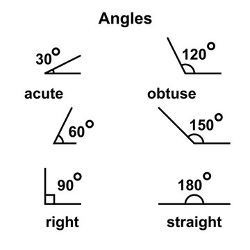 Angles geometric acute obtuse straight