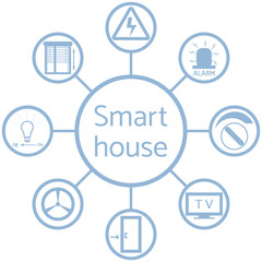 Nice picture of a colored scheme with different icons for smart