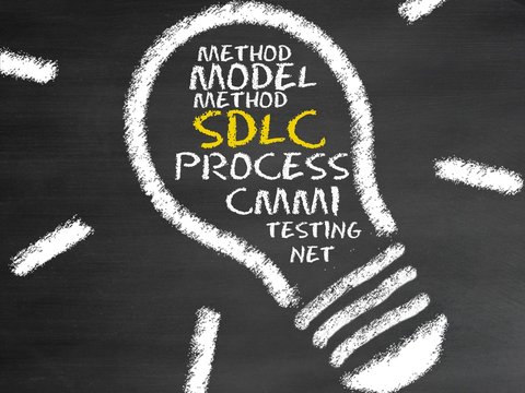 SDLC