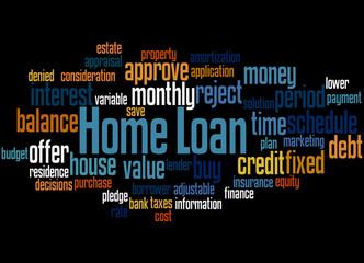 Home Loan, word cloud concept 7