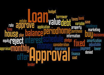 Loan Approval, word cloud concept