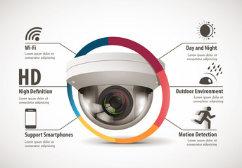 CCTV camera concept - device features - obrazy, fototapety, plakaty