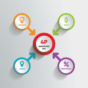 Ilustração do Stock: infographic modern marketing mix 4P product price  place promotion | Adobe Stock
