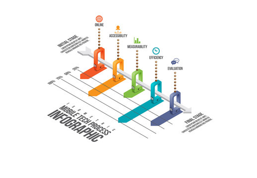 Mobile Tech Process Infographic
