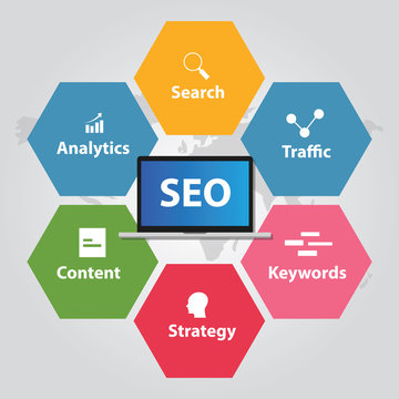 SEO search engine optimization analytics traffic keywords strategy content
