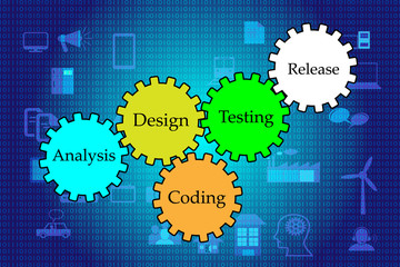 Concept of Software development lifecycle and different phases of SDLC