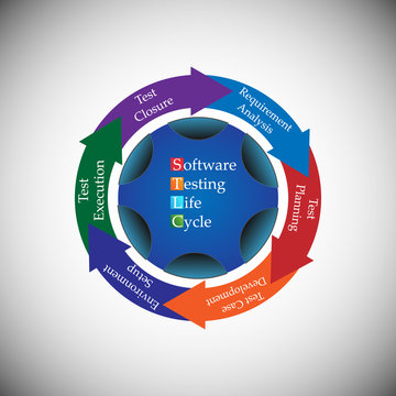 Concept of Software testing life cycle infographics, vector illustration