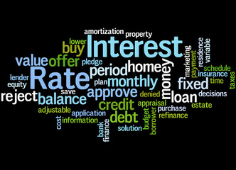 Interest Rate, word cloud concept 4