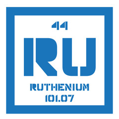 Ruthenium chemical element