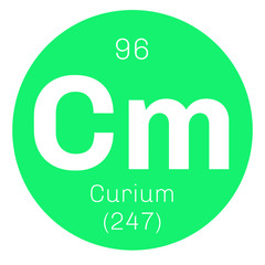 Curium chemical element