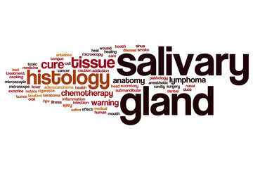 Saliva word cloud