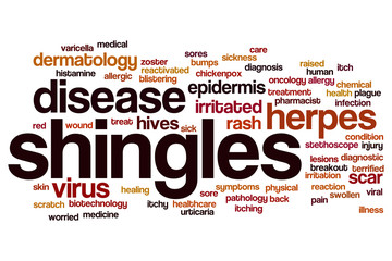 Shingles word cloud