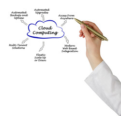 Cloud Computing