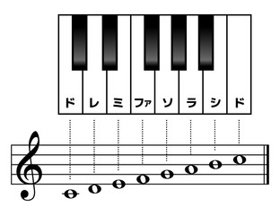 ドレミファソラシドの音階：ト音記号