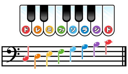 Naklejka premium ドレミファソラシドの音階：ヘ音記号 こども用