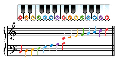 ドレミファソラシドの音階：ト音記号・ヘ音記号　こども用