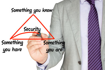 Multi factor authentication explained by security expert