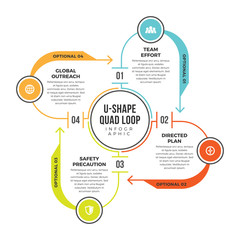 U-Shape Quad Loop Infographic